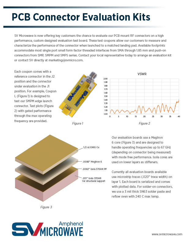 PCB Connector Evaluation Kits