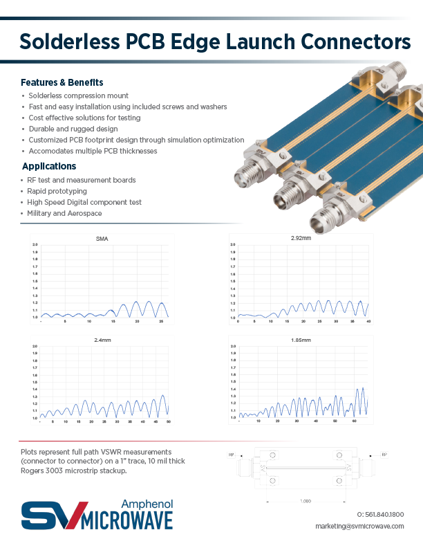 Solderless PCB Edge Launch Connectors