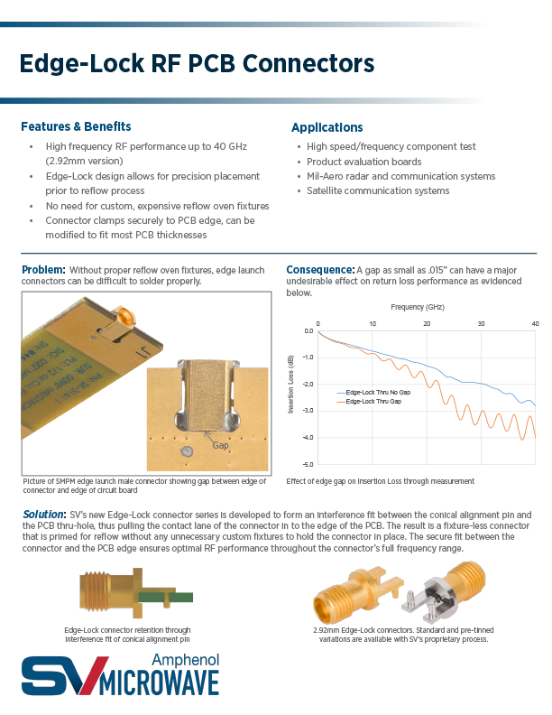 Edge Lock RF Interconnects Application Note