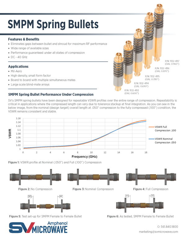 SMPM Spring Bullet Application Note 